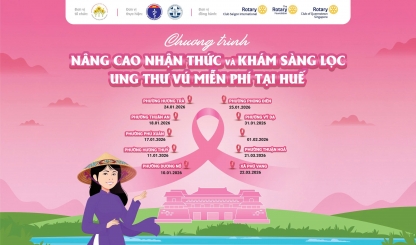 Triển khai chương trình nâng cao nhận thức và khám sàng lọc ung thư vú miễn phí tại Thành phố Huế